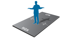 Quick Assess for Individuals